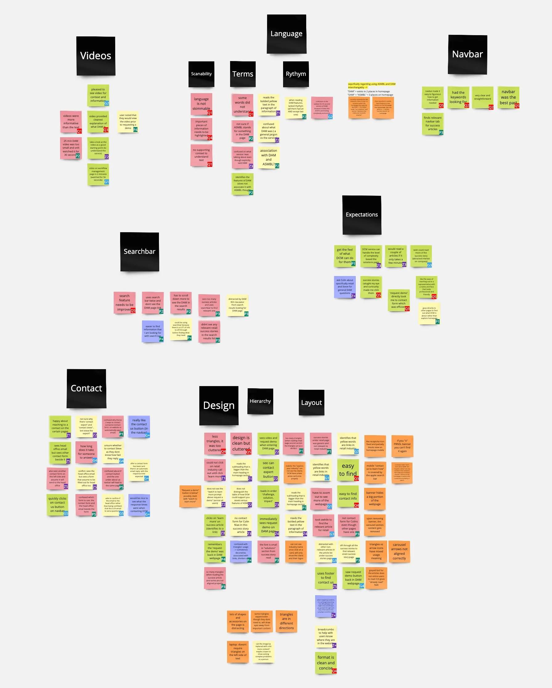 Affinity map with black header stickies: Videos, Language, Navbar, Searchbar, Expectations, Contact, Design
